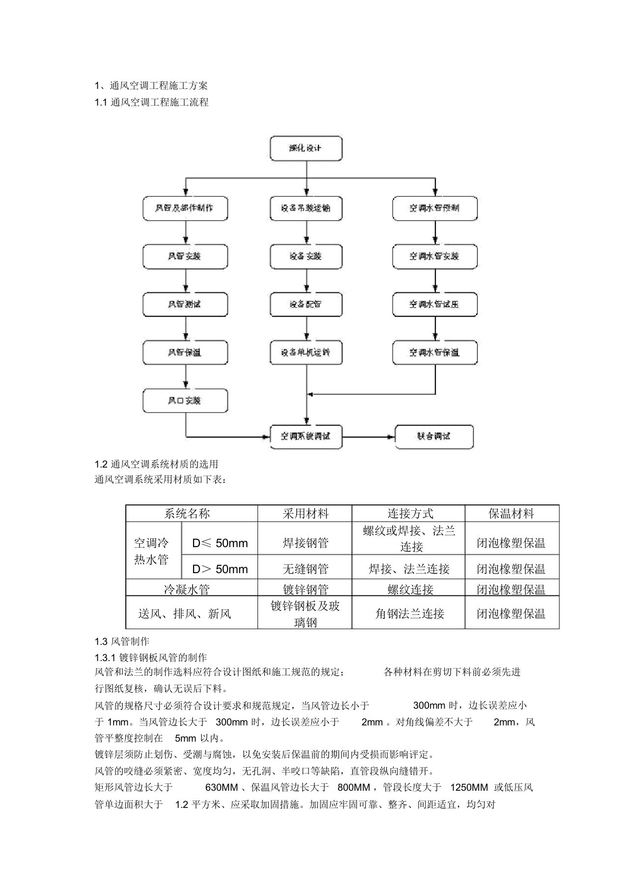 通风空调施工方案