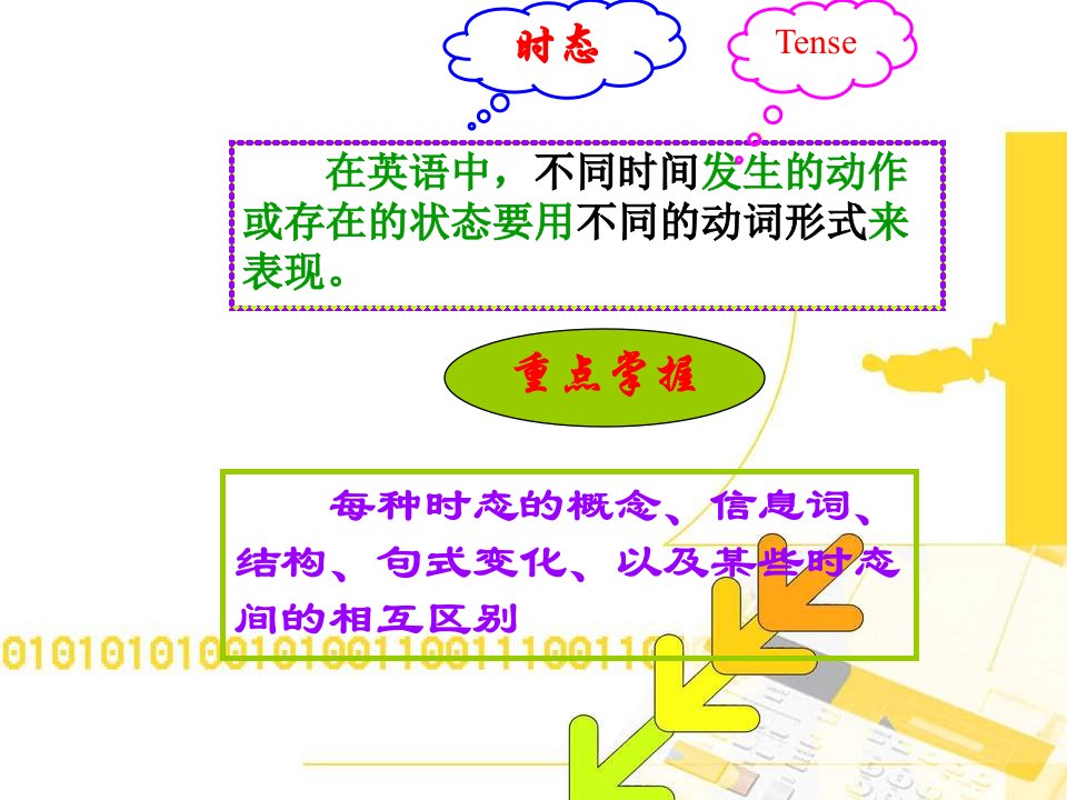 仁爱英语七年级下册语法讲解一般现在时现在进行时及一般过去时ppt课件