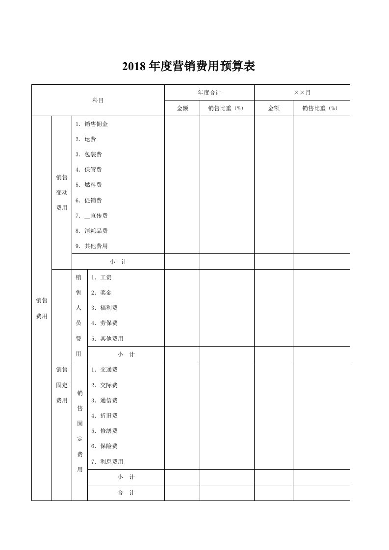 2018年度营销流程及费用预算表