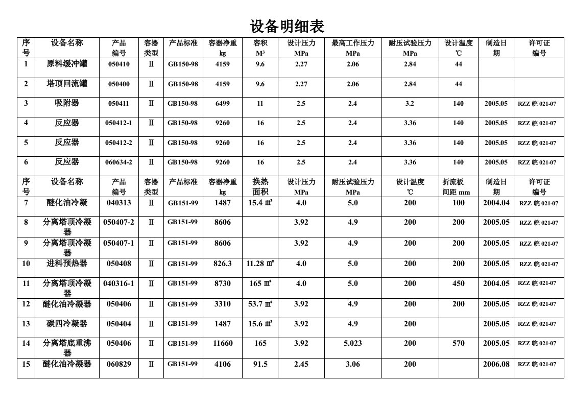 《设备明细表》word版