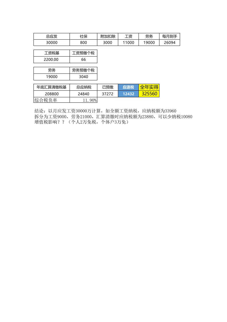 工程资料-0104财税模板工具：工资奖金个税优化工具包