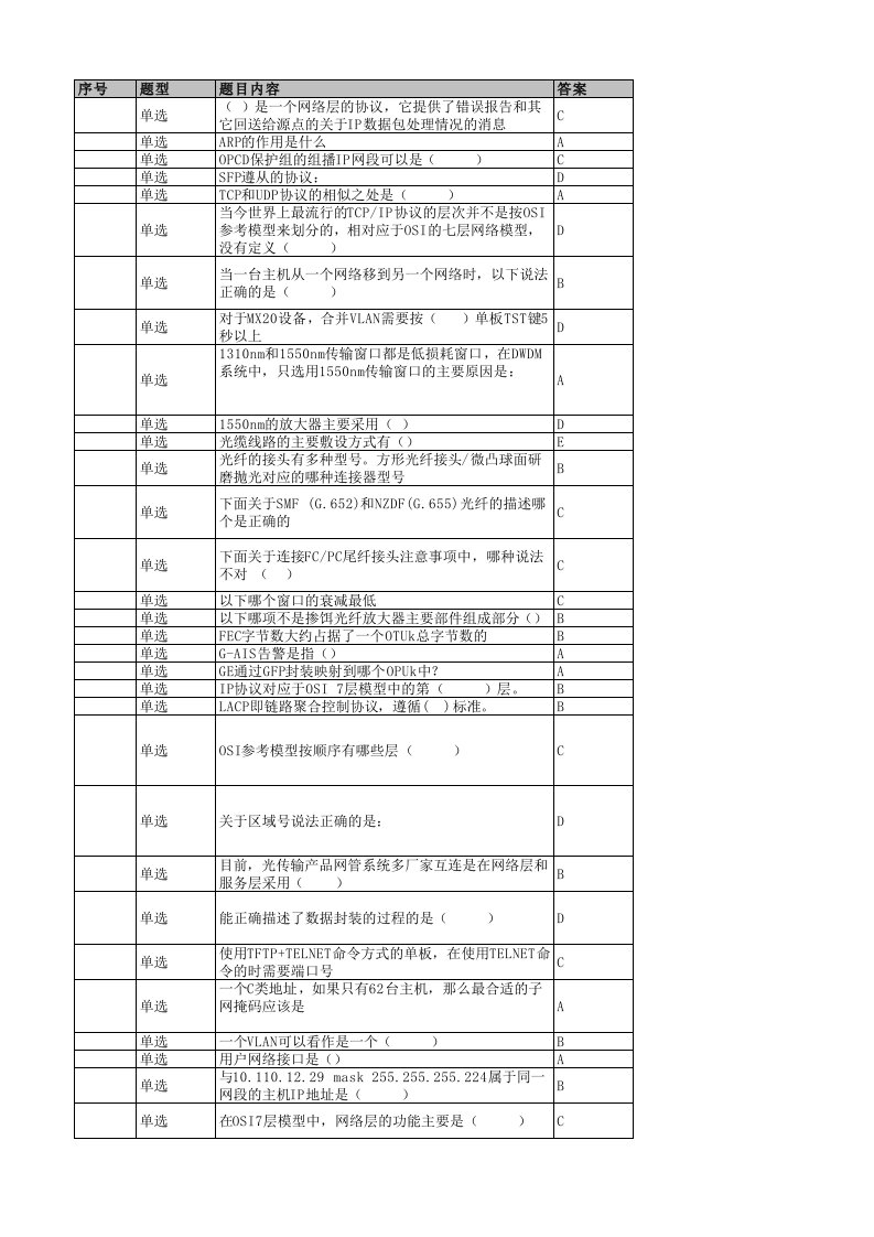 L3传输OTN题库