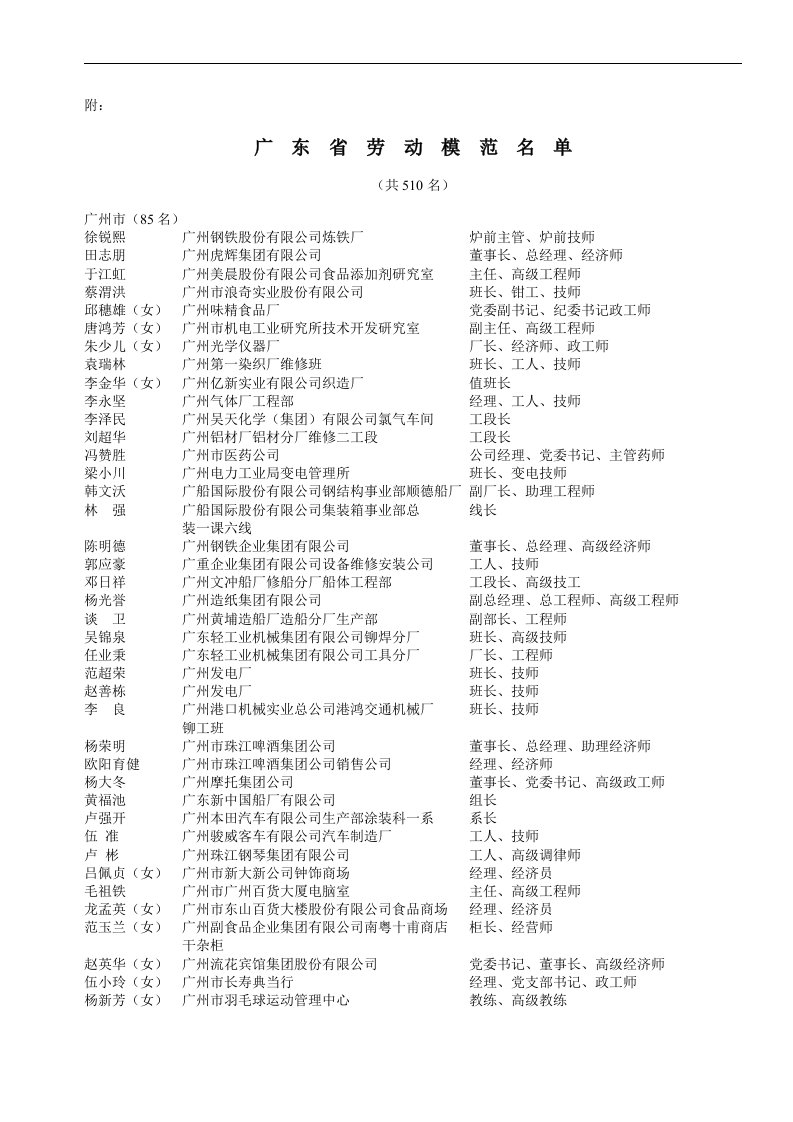 广东省劳动模范名单