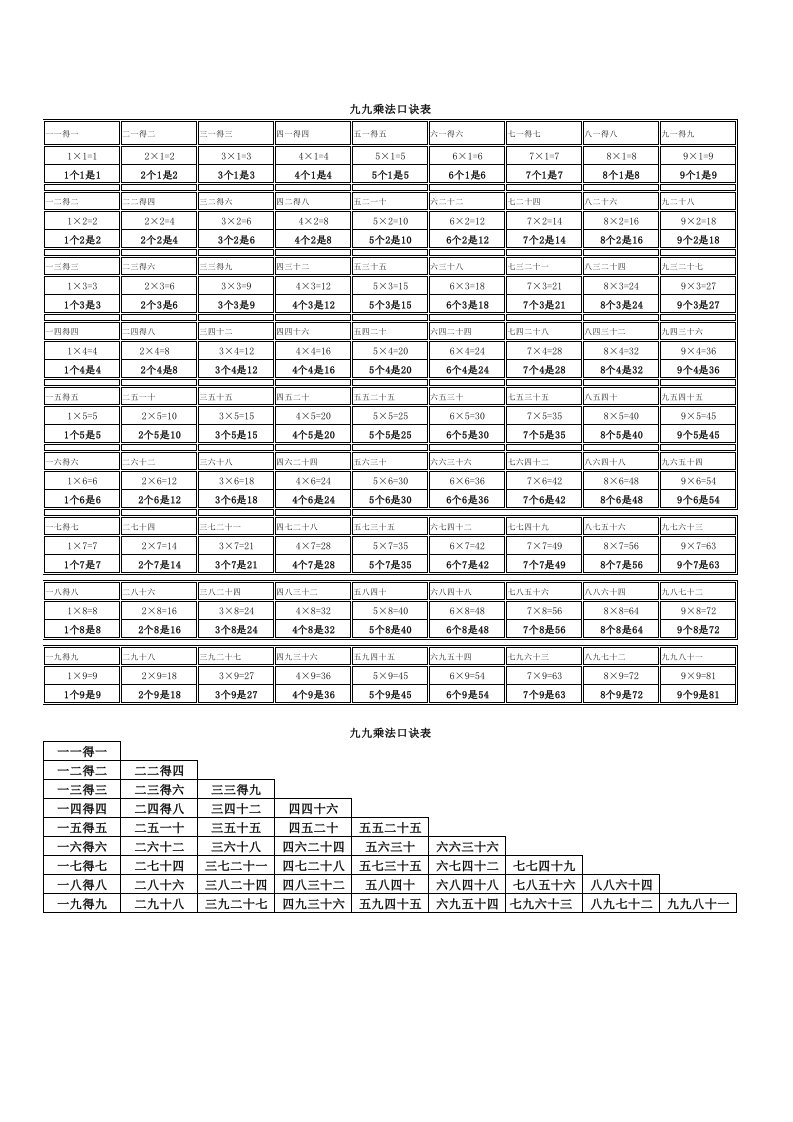 最全九九乘法口诀表带乘法意义1