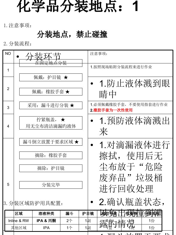 化学品分装流程省名师优质课赛课获奖课件市赛课一等奖课件