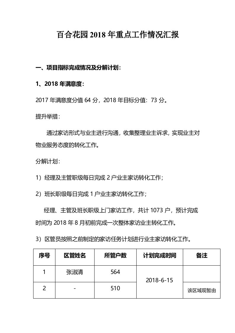 物业公司年重点工作情况汇报