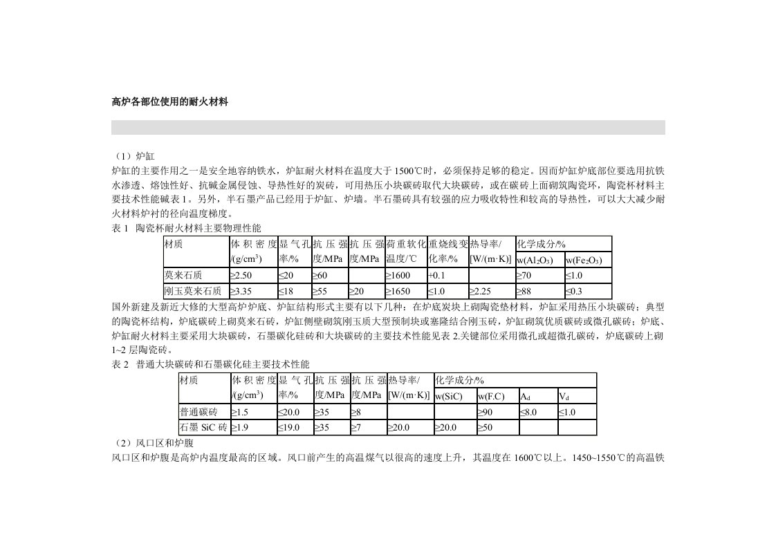 高炉各部位用耐火材料