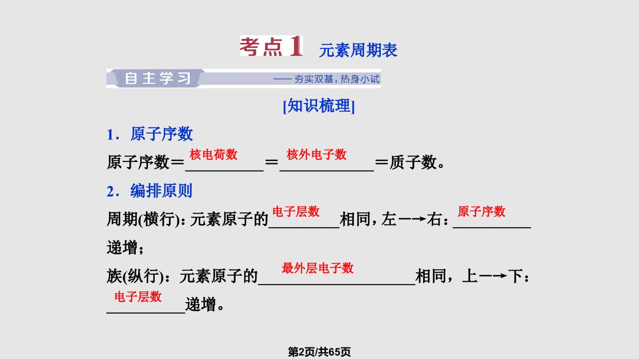 一轮复习人教元素周期表元素周期律张物理课件