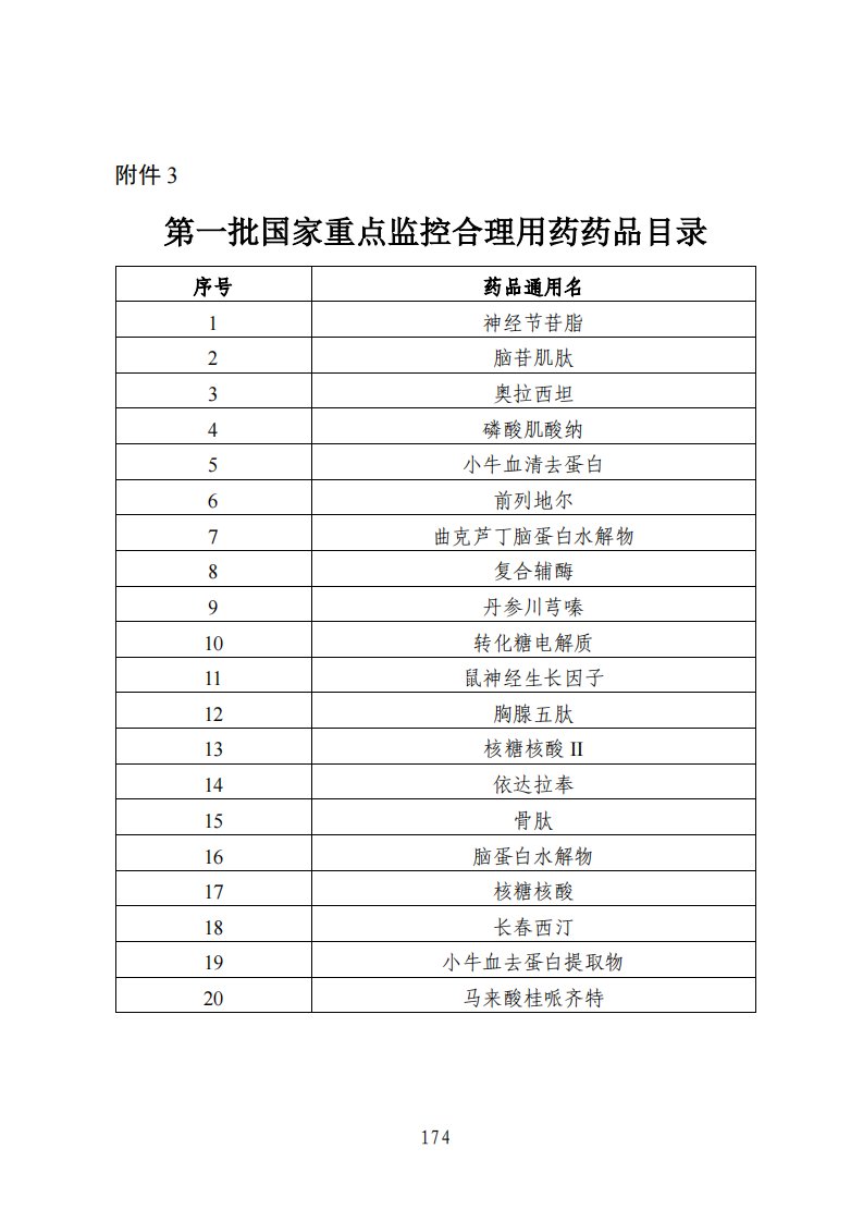 第一批国家重点监控合理用药药品目录.、高值医用耗材重点治理清单