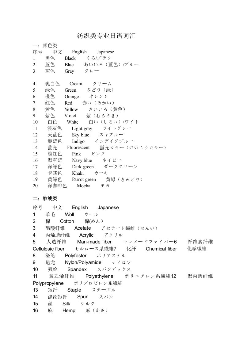 纺织行业-纺织类专业日语词汇