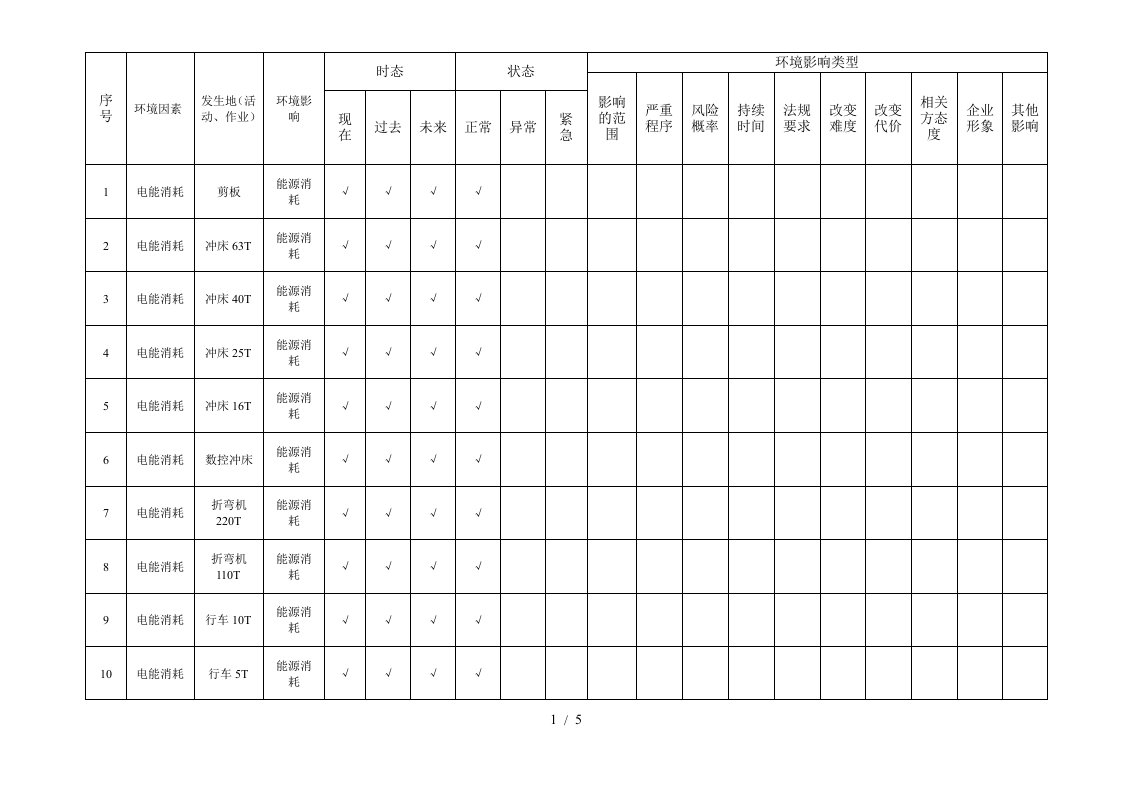 环境因素评价表汇总3