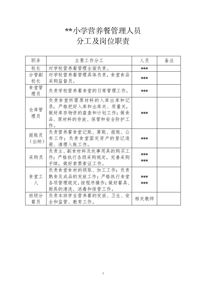 食堂管理人员分工及岗位职责