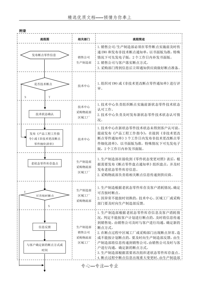 断点管理流程图(共2页)