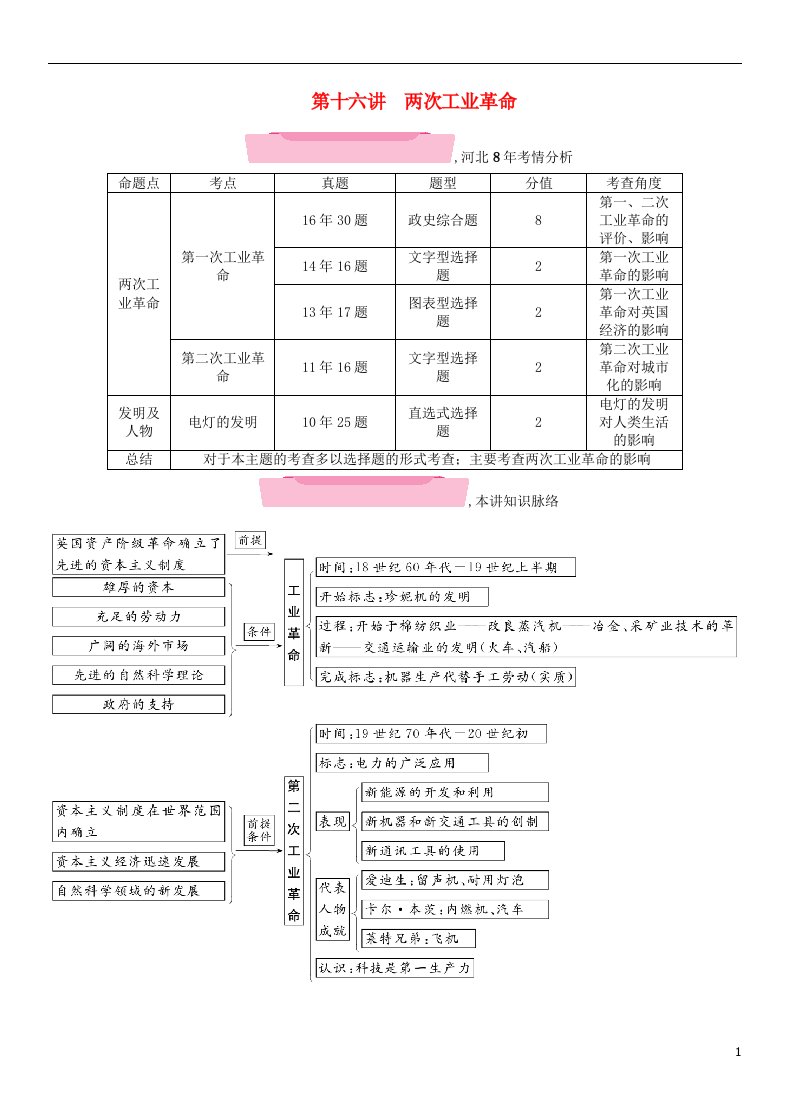 中考历史总复习