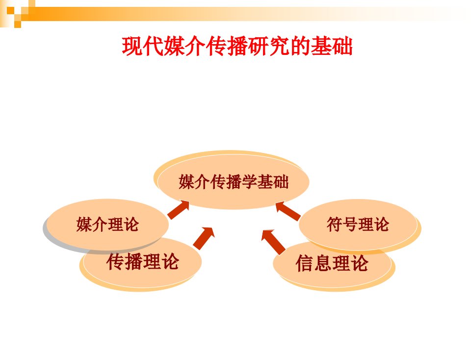 【课程笔记】媒介传播学（下，中央民族大学文传学院张志老师）