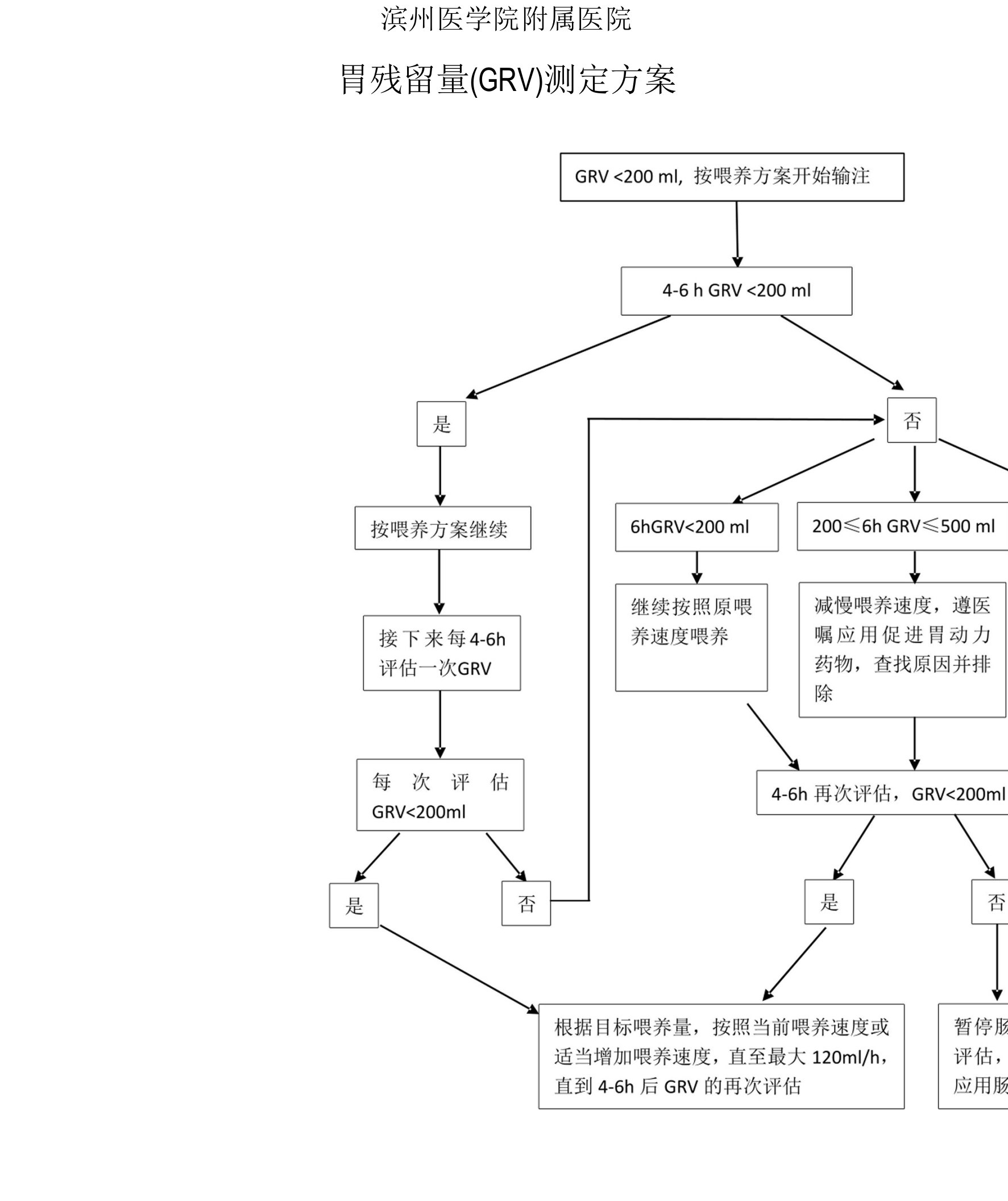 胃残留量(GRV)测定方案