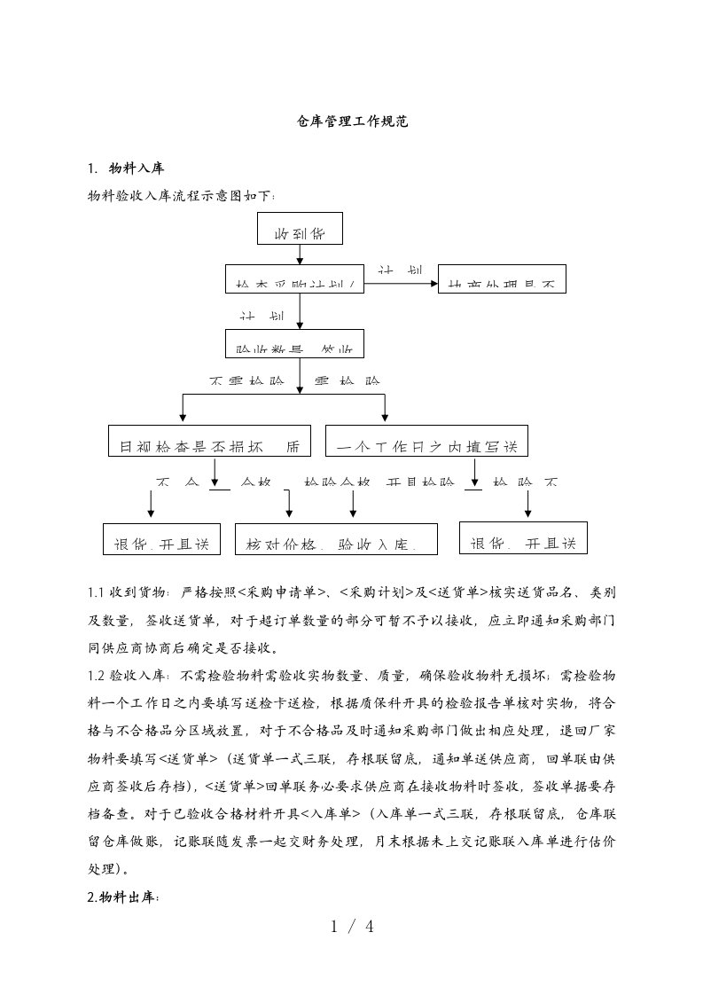 仓库管理工作规范，标准的仓库货物收发工作流程(图)