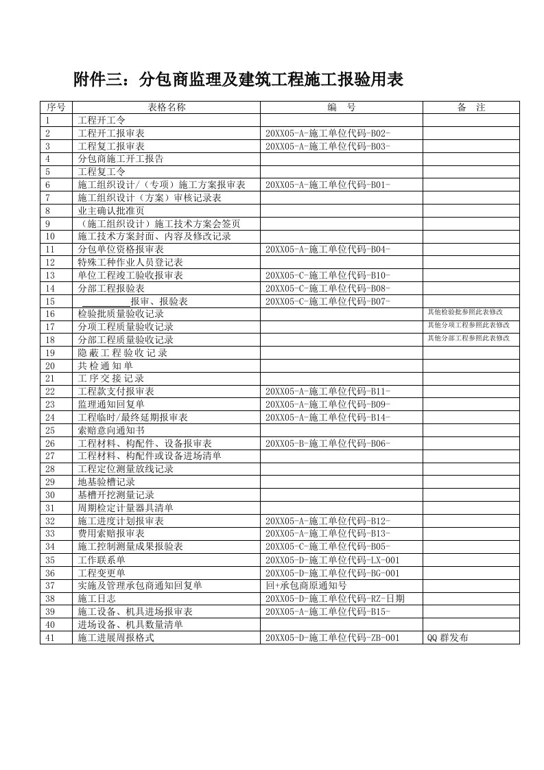 工程监理-分包商监理及建筑工程施工报验用表