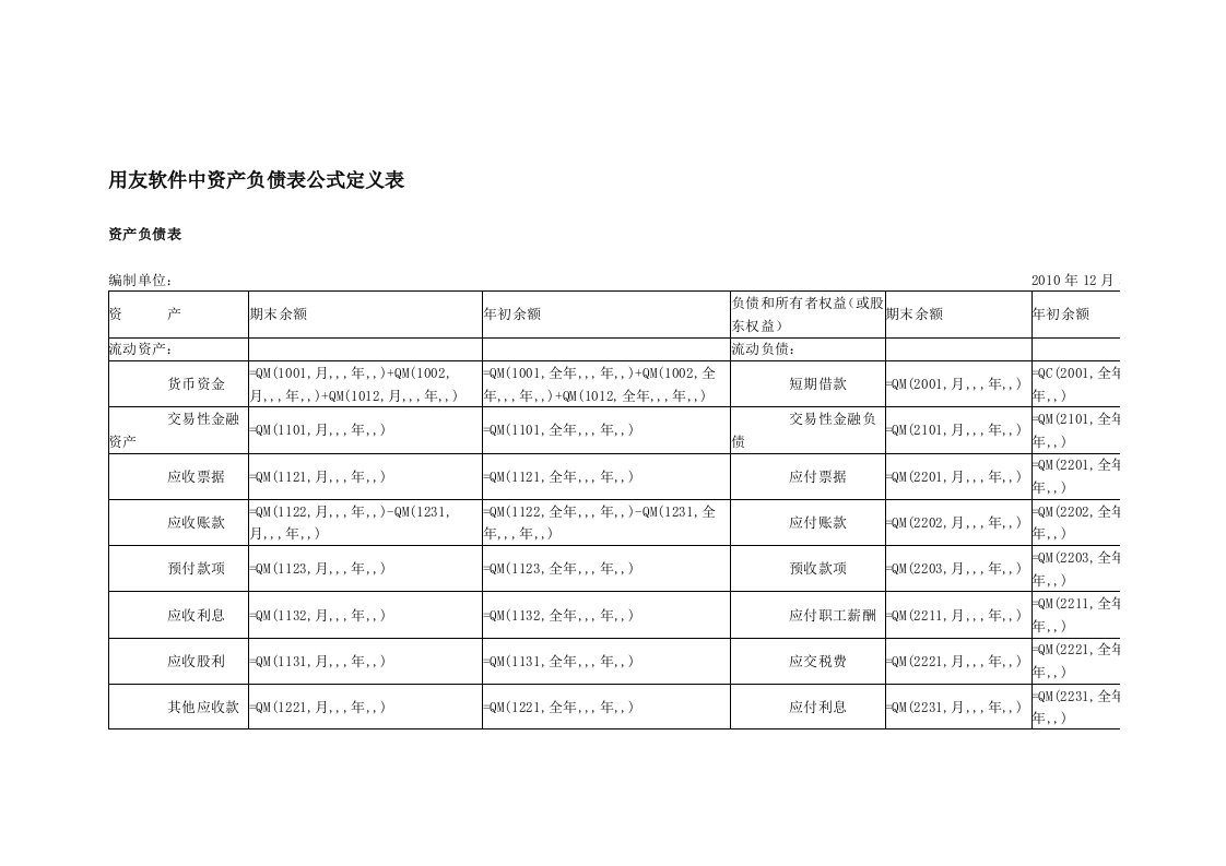 用友软件中资产负债表公式定义表