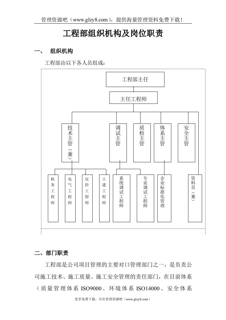 工程部组织机构及岗位职责