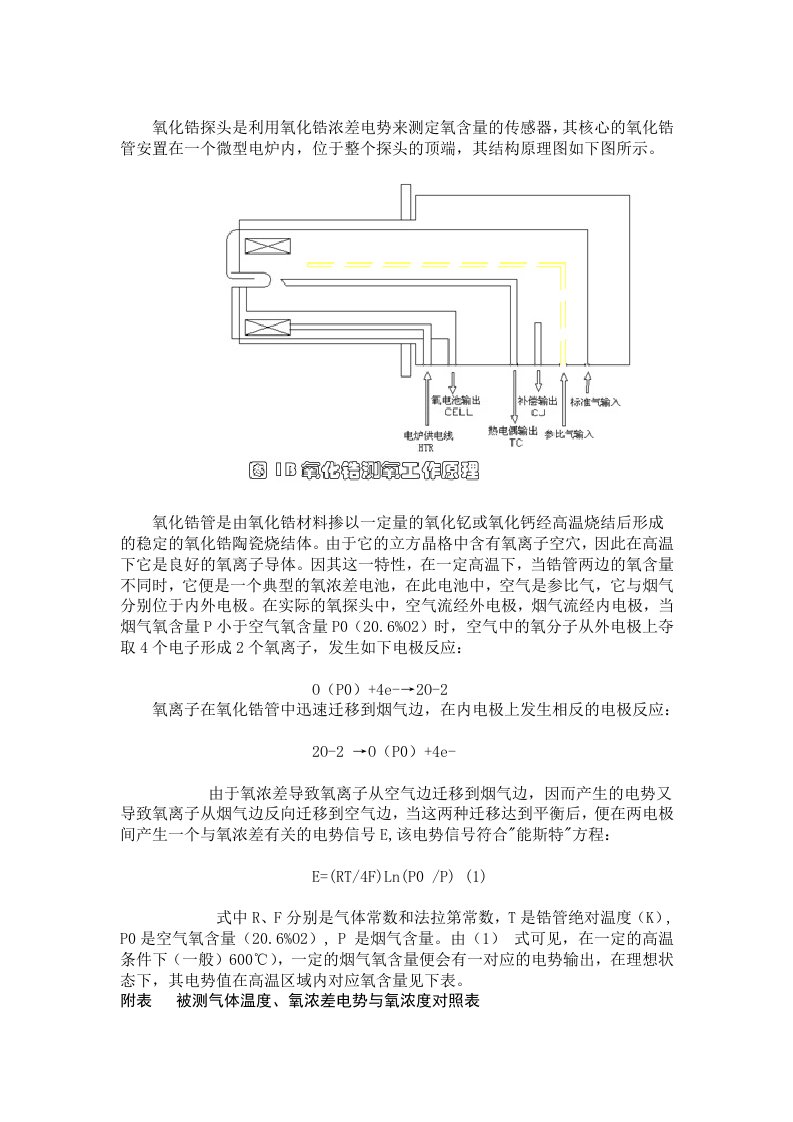 氧化锆氧传感器