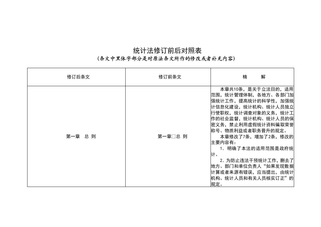 表格模板-统计法修订前后对照表