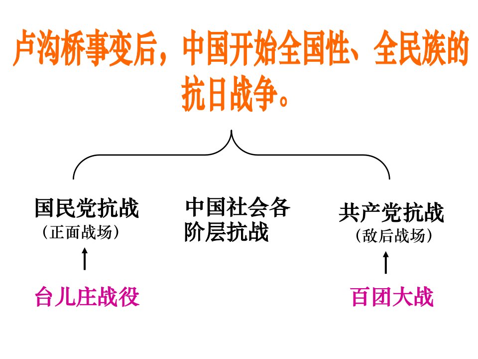 《血肉筑长城》PPT课件