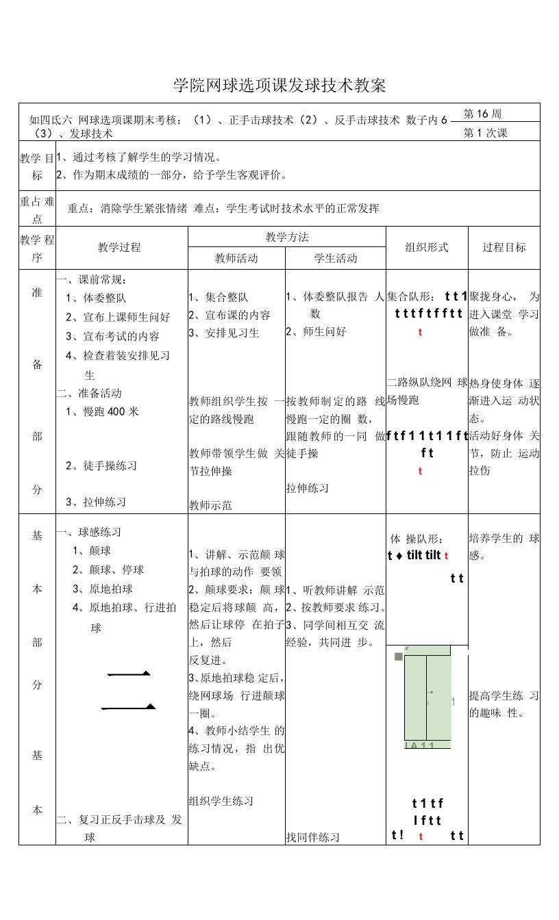 学院网球选项课发球技术教案