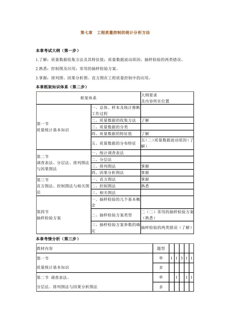 工程质量控制的统计分析方法