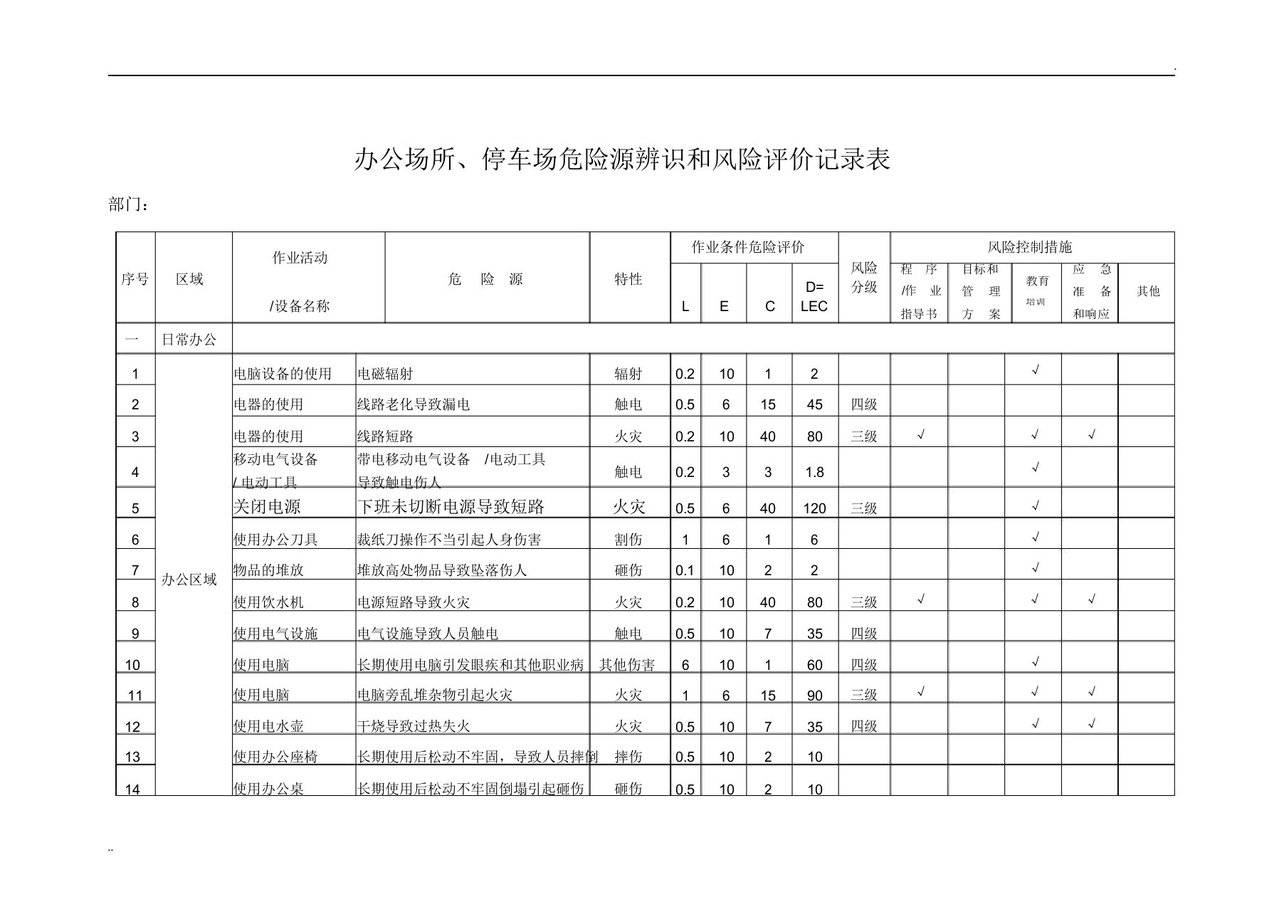 办公场所停车场危险源辨识和风险评价记录表