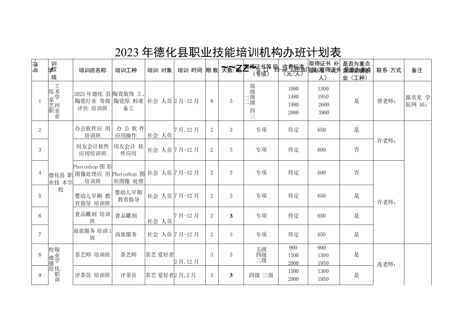 2023年德化县职业技能培训机构办班计划表