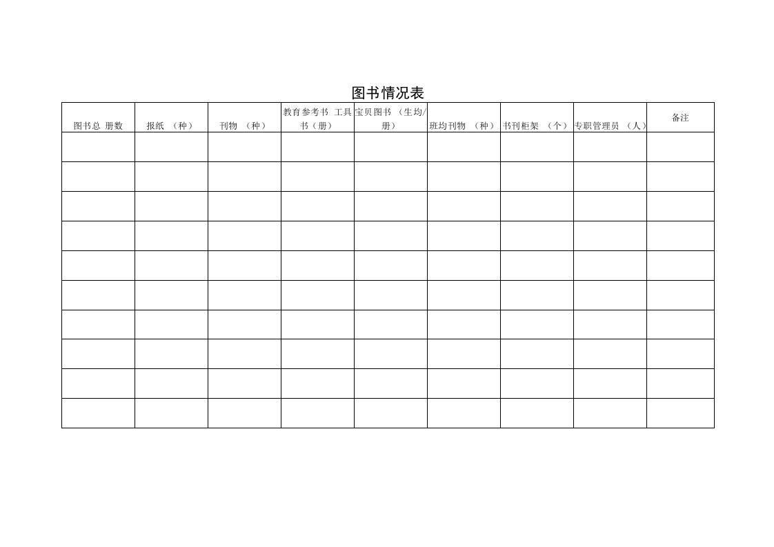 幼儿园常用表格-（图书情况表）附-日常工作管理及绩效考核细则