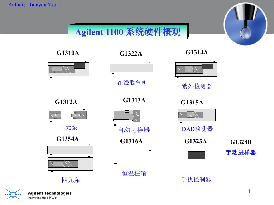 安捷伦概述