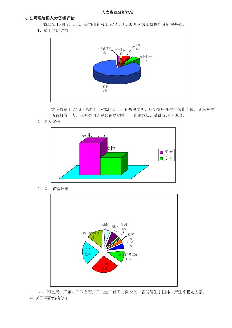 企业人力资源现状分析报告