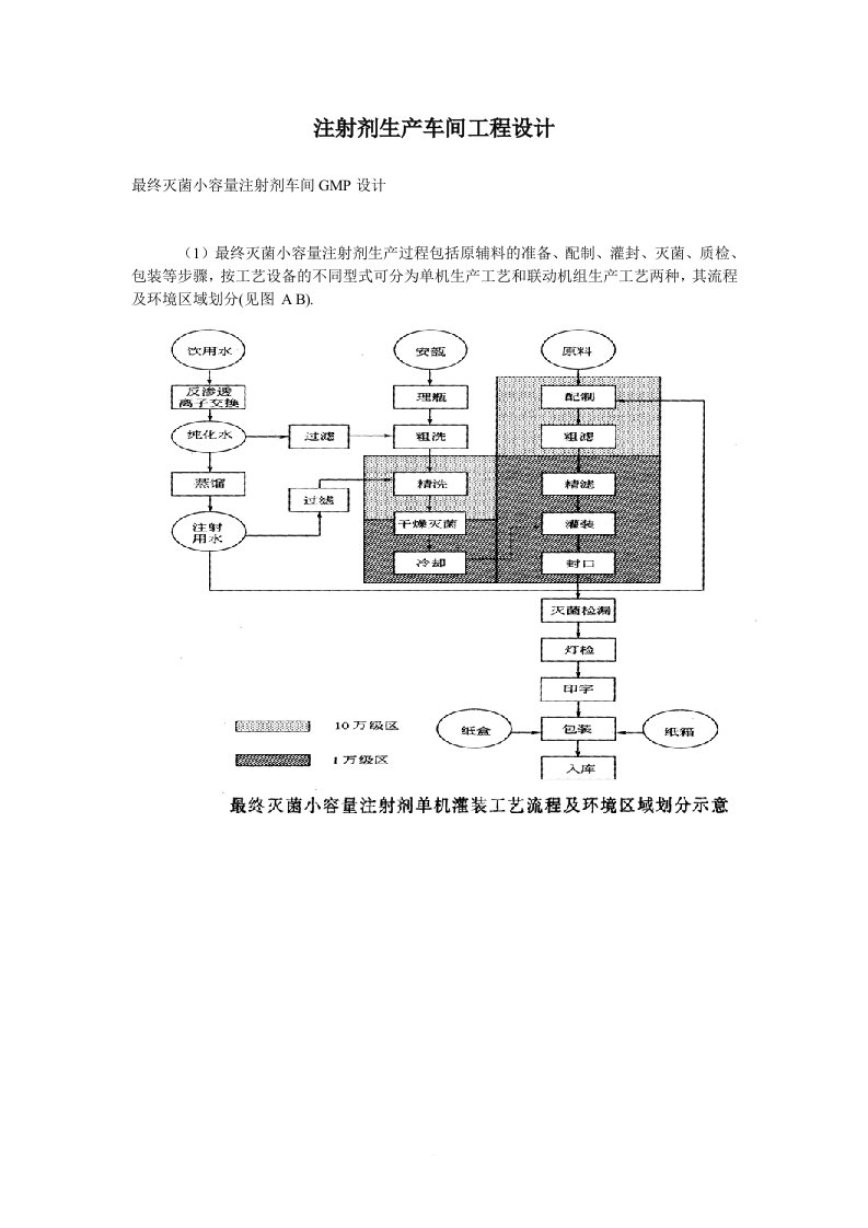 注射剂生产车间工程设计