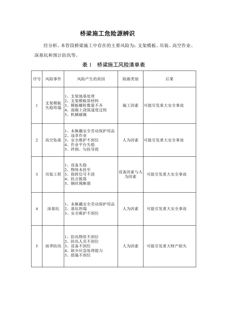 桥梁施工危险源辨识