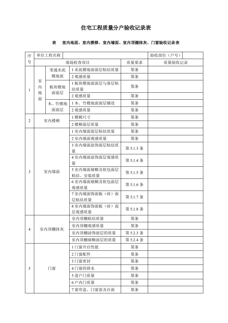 住宅工程质量分户验收记录表