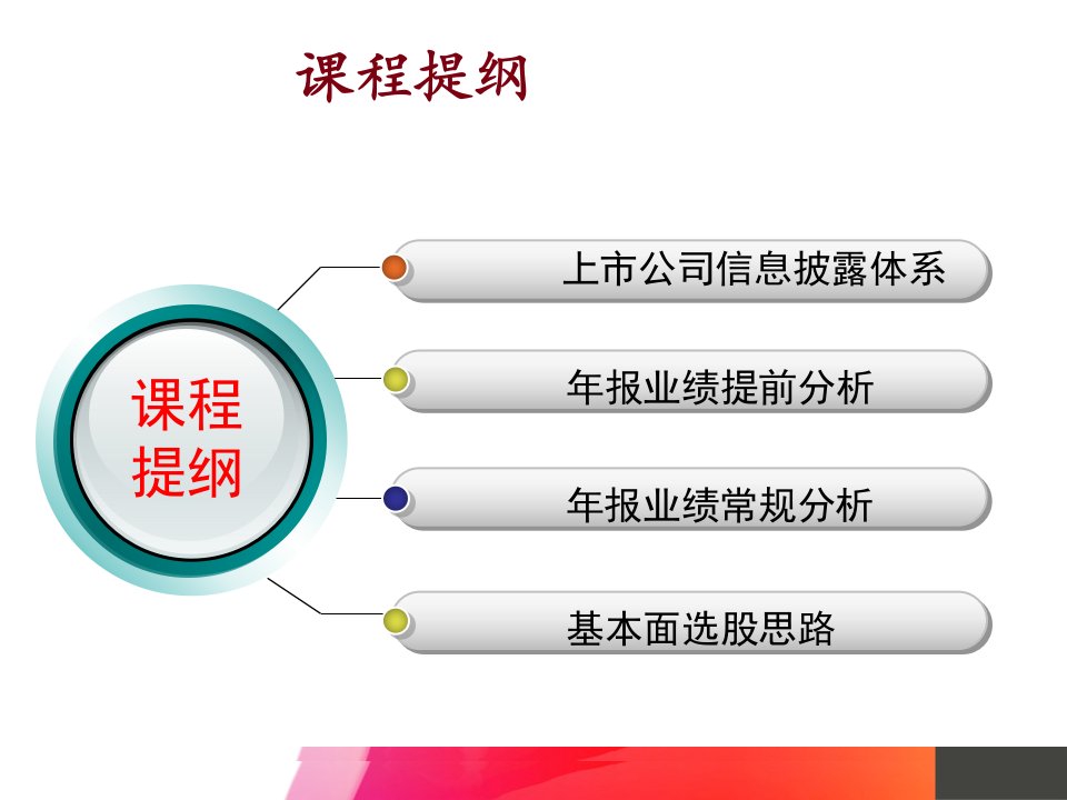 第二章财务报表分析基础上市公司年报解读