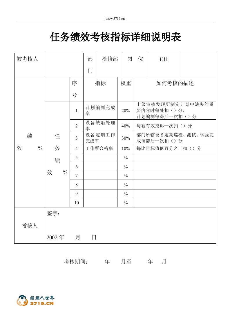 1检修绩效1010