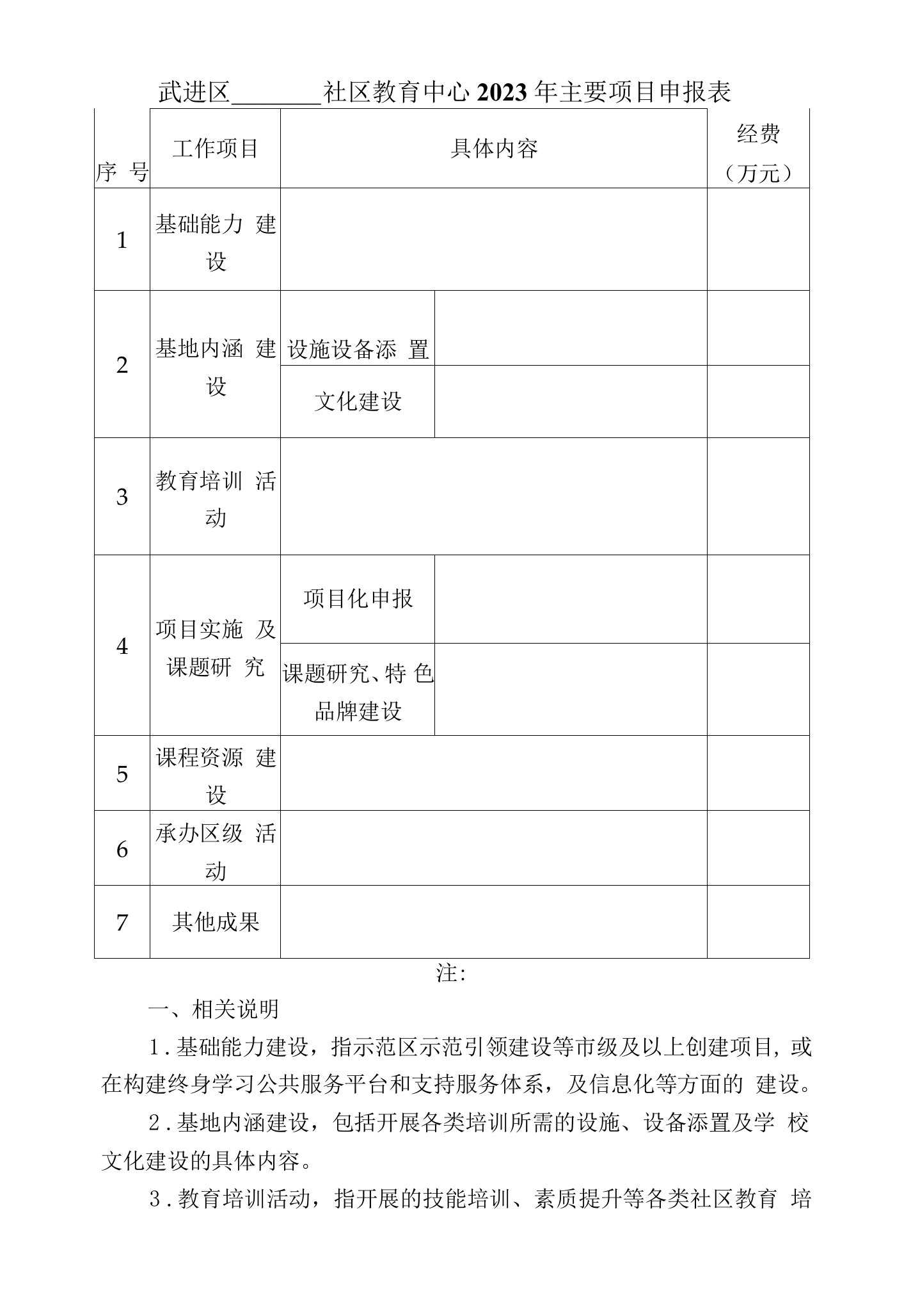 武进区社区教育中心2023年主要项目申报表