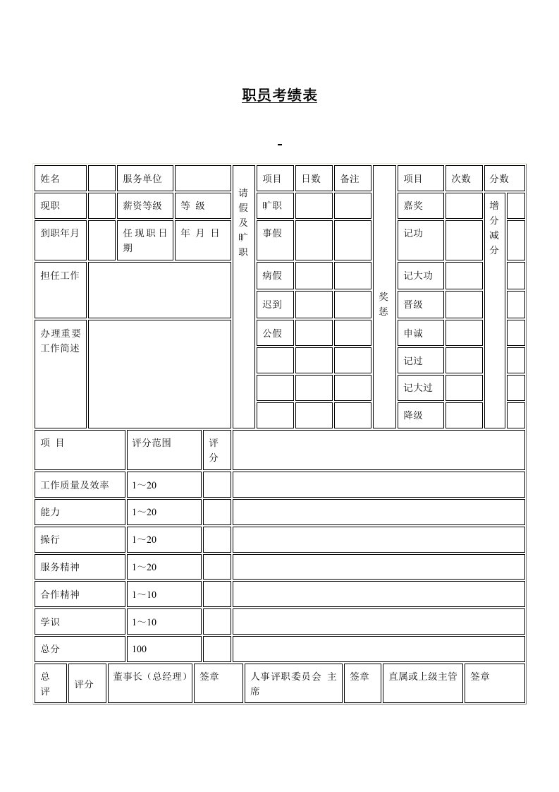 企业职员品行分析考绩表