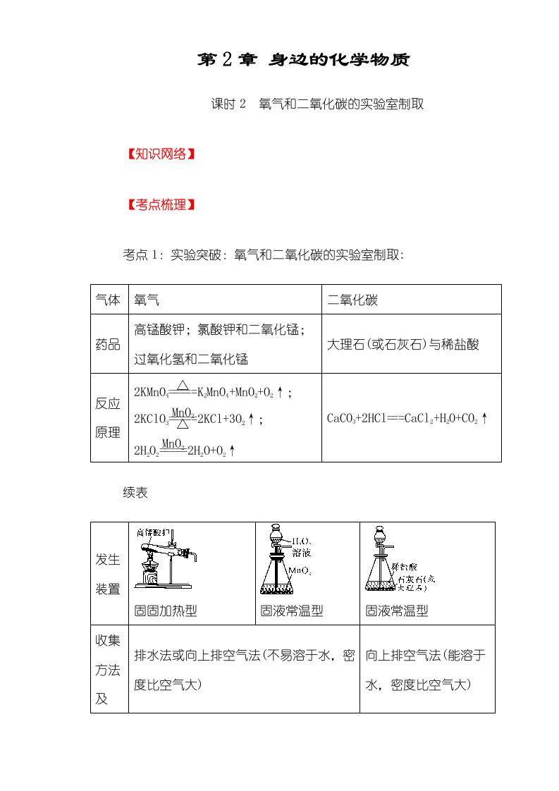 沪教版第二章《身边的化学物质》第二课时复习学案