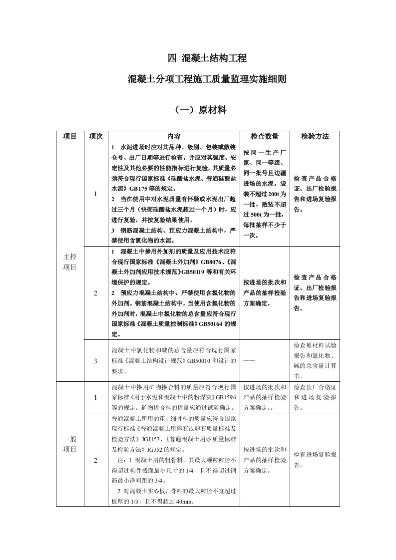 建筑工程-4混凝土工程质量监理实施细则手册728