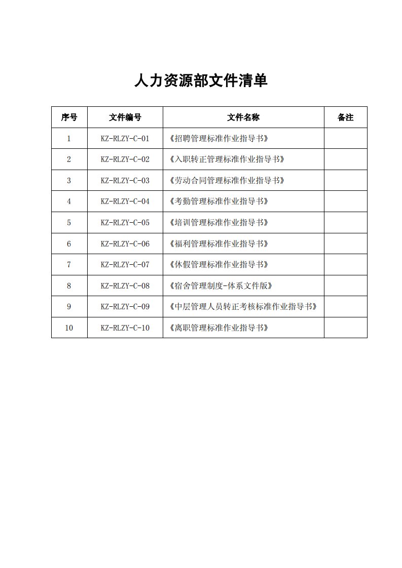 人力资源部文件SOP