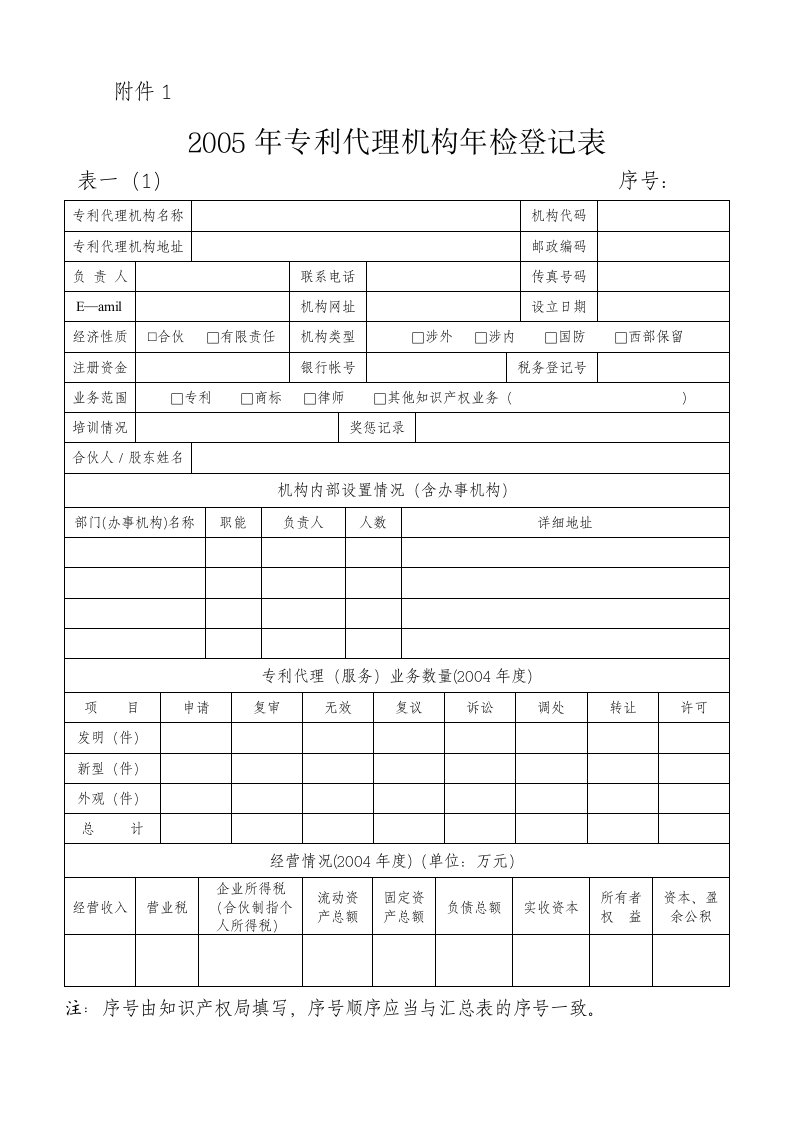 专利代理机构年检登记表