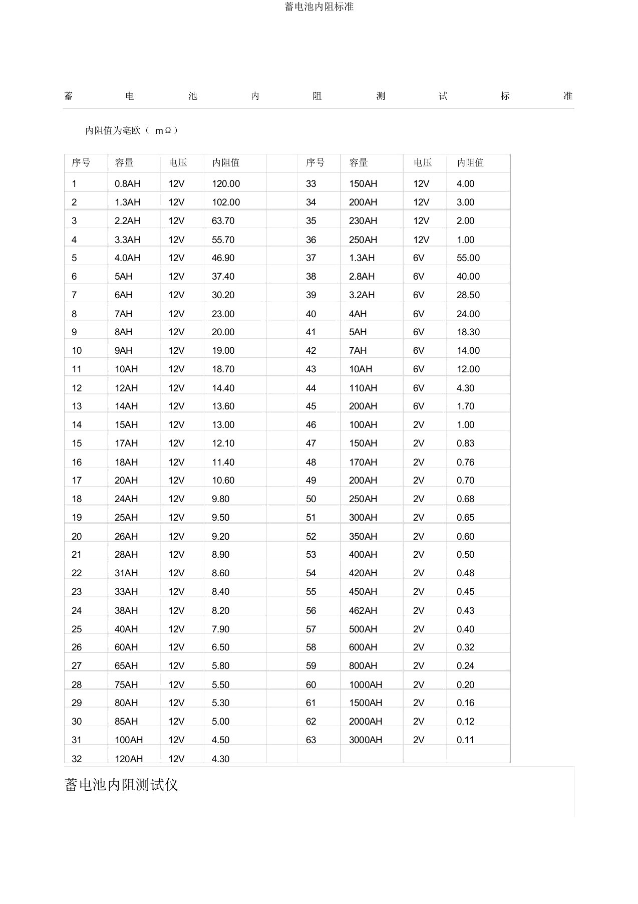 蓄电池内阻标准