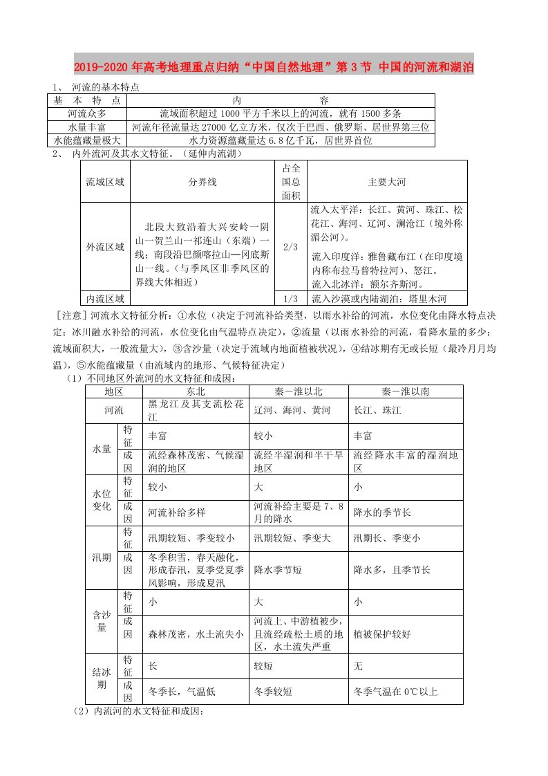 2019-2020年高考地理重点归纳“中国自然地理”第3节