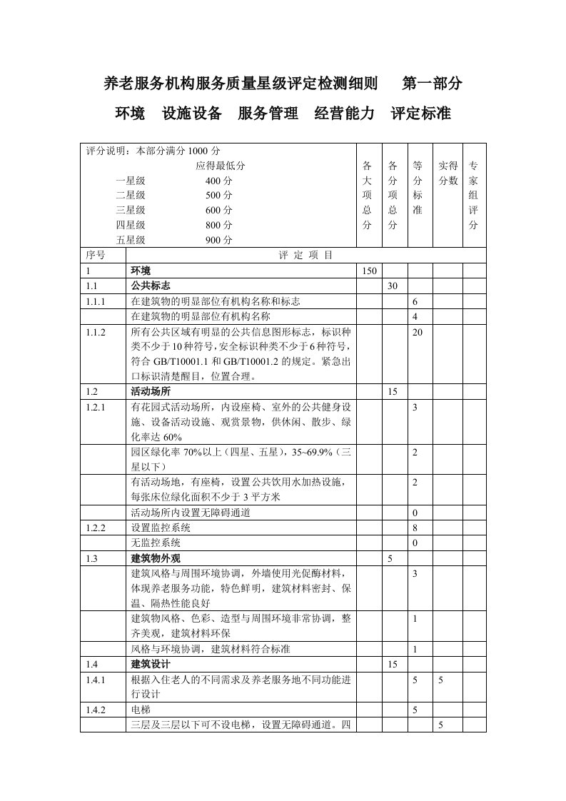 养老服务机构服务质量星级评定检查细则一