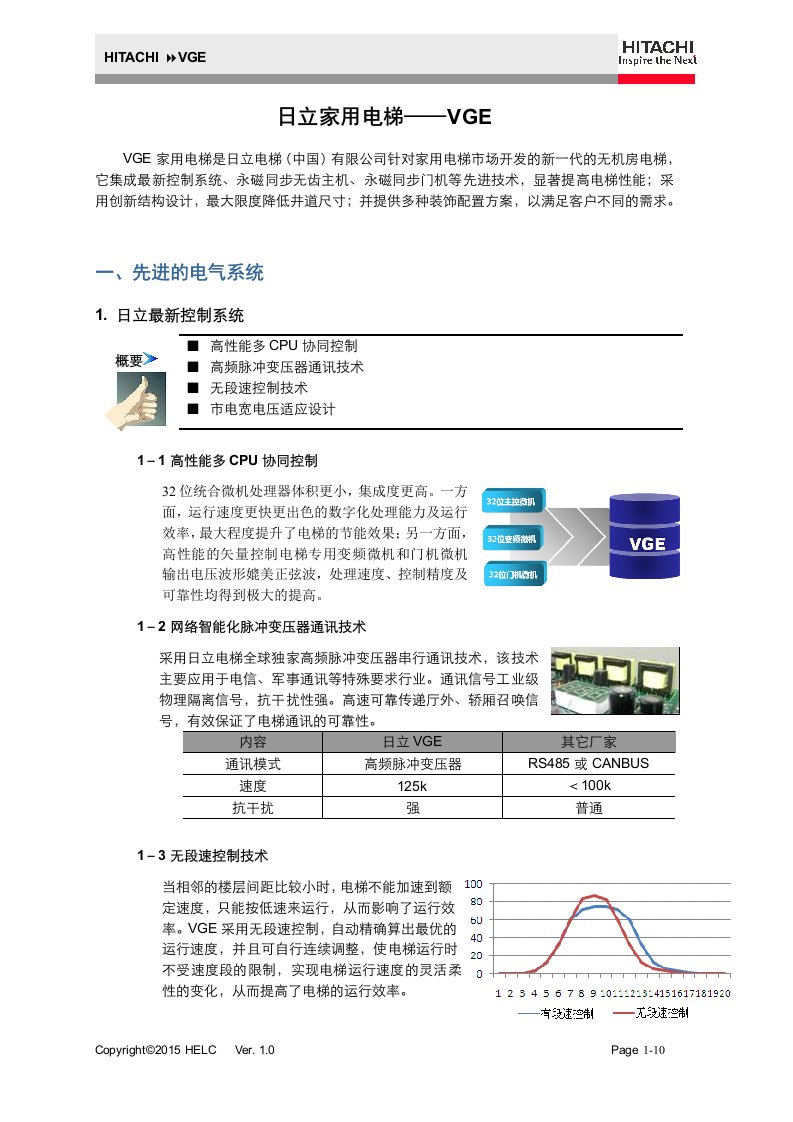 日立电梯河南梯厂家别墅电梯介绍