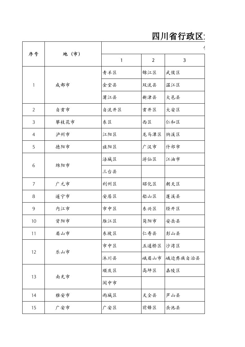 四川省行政区划